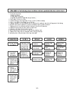 Preview for 23 page of LG MG-606BL Service Manual