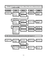 Preview for 24 page of LG MG-606BL Service Manual