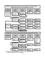 Preview for 25 page of LG MG-606BL Service Manual