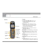 Preview for 13 page of LG MG120 User Manual