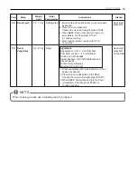 Preview for 15 page of LG MH633 SERIES Owner'S Manual