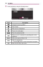 Preview for 62 page of LG MiniBeam PW1000G.AEK Owner'S Manual