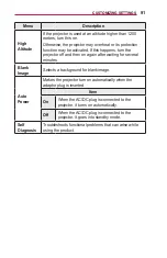 Preview for 91 page of LG MiniBeam PW1000G.AEK Owner'S Manual