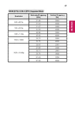 Preview for 47 page of LG Minibeam Owner'S Manual