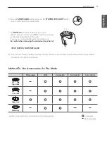 Preview for 9 page of LG MJ3281BS Owner'S Manual