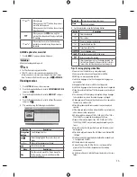 Preview for 15 page of LG MT47 SERIES Owner'S Manual