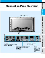 Preview for 9 page of LG MU-60PZ12 Owner'S Manual