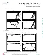 Preview for 23 page of LG Multi V ARNU053TRD4 Engineering Manual