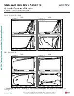 Preview for 26 page of LG Multi V ARNU053TRD4 Engineering Manual