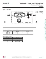 Preview for 43 page of LG Multi V ARNU053TRD4 Engineering Manual