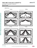 Preview for 48 page of LG Multi V ARNU053TRD4 Engineering Manual