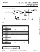 Preview for 71 page of LG Multi V ARNU053TRD4 Engineering Manual