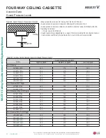 Preview for 72 page of LG Multi V ARNU053TRD4 Engineering Manual