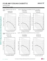 Preview for 80 page of LG Multi V ARNU053TRD4 Engineering Manual