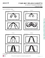 Preview for 83 page of LG Multi V ARNU053TRD4 Engineering Manual