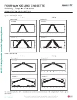 Preview for 88 page of LG Multi V ARNU053TRD4 Engineering Manual