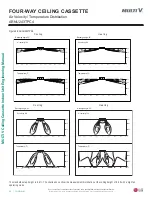 Preview for 90 page of LG Multi V ARNU053TRD4 Engineering Manual