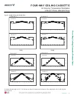 Preview for 93 page of LG Multi V ARNU053TRD4 Engineering Manual