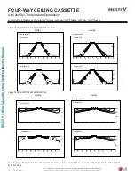 Preview for 94 page of LG Multi V ARNU053TRD4 Engineering Manual