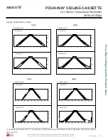 Preview for 103 page of LG Multi V ARNU053TRD4 Engineering Manual