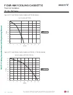 Preview for 110 page of LG Multi V ARNU053TRD4 Engineering Manual