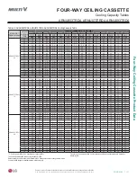 Preview for 111 page of LG Multi V ARNU053TRD4 Engineering Manual