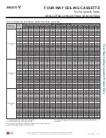 Preview for 117 page of LG Multi V ARNU053TRD4 Engineering Manual