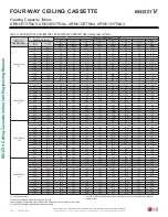 Preview for 122 page of LG Multi V ARNU053TRD4 Engineering Manual