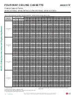 Preview for 124 page of LG Multi V ARNU053TRD4 Engineering Manual