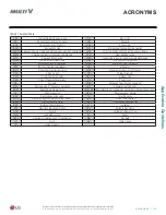 Preview for 135 page of LG Multi V ARNU053TRD4 Engineering Manual