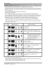 Preview for 90 page of LG Multi V ARUB Series Instruction Manual