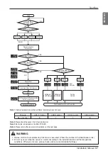 Preview for 97 page of LG Multi V ARUB Series Instruction Manual