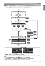 Preview for 99 page of LG Multi V ARUB Series Instruction Manual