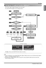 Preview for 101 page of LG Multi V ARUB Series Instruction Manual