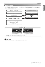 Preview for 107 page of LG Multi V ARUB Series Instruction Manual