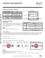 Preview for 74 page of LG MULTI V HYDRO KIT ARNH423K2A4 Installation Manual