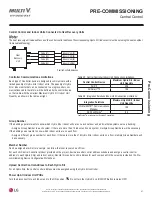 Preview for 97 page of LG MULTI V HYDRO KIT ARNH423K2A4 Installation Manual