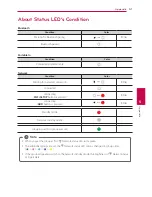 Preview for 51 page of LG MusicFlow H5 Owner'S Manual