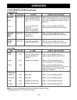 Preview for 19 page of LG MV-1501B Owner'S Manual & Cooking Manual