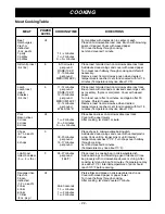 Preview for 22 page of LG MV-1501B Owner'S Manual & Cooking Manual