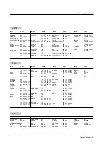 Preview for 41 page of LG MW 71PY10 Owner'S Manual