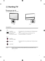 Preview for 11 page of LG OLED48A1PSA Owner'S Manual