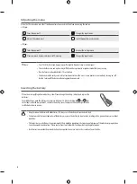 Preview for 12 page of LG OLED48A1PSA Owner'S Manual