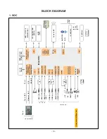 Preview for 10 page of LG OLED55B7P Service Manual