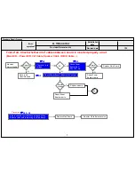 Preview for 22 page of LG OLED55B7P Service Manual