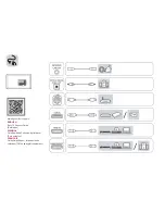 Preview for 4 page of LG OLED55C7P Easy Setup Manual