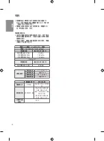 Preview for 20 page of LG OLED65E7P-C Manual