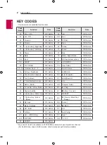 Preview for 42 page of LG OLED65E7P-C Manual