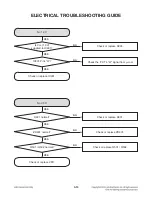 Preview for 29 page of LG OM5541 Service Manual