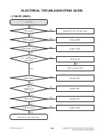 Preview for 41 page of LG OM7560 Service Manual